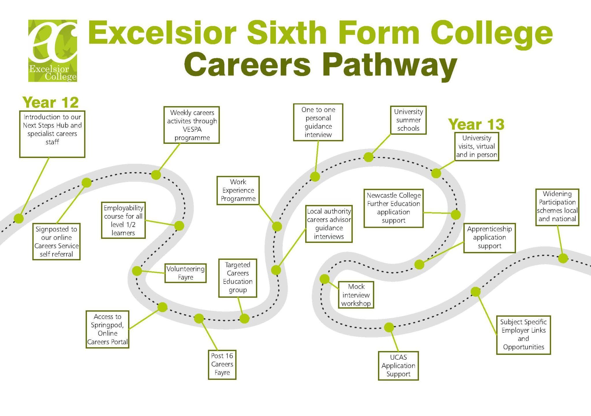 Career Pathway